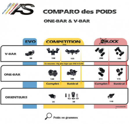 STABILISATIONS - V-BAR COMPETITION