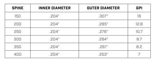 TUBES - RAMPAGE 2025 .003" – Image 2