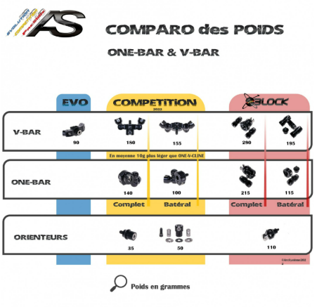 STABILISATIONS - V-BAR EVO