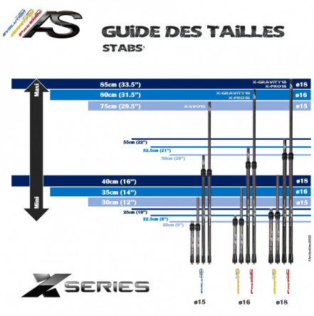 STABILISATIONS - CENTRAL X-GRAVITY18