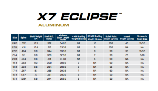 POINTES - BULLET 1914 90GR – Image 2