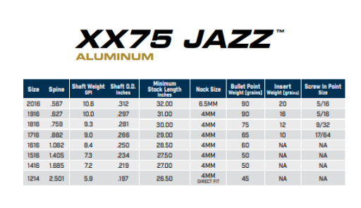 POINTES - BULLET 1914 90GR – Image 3