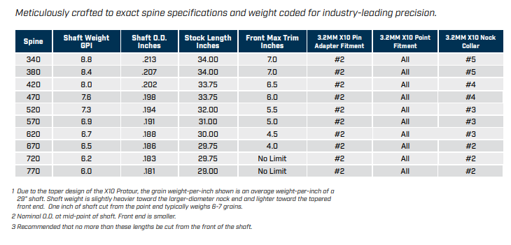 TUBES - X10 PROTOUR – Image 2