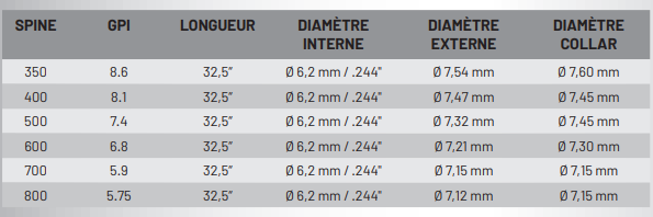 TUBES - GLADIATOR – Image 2