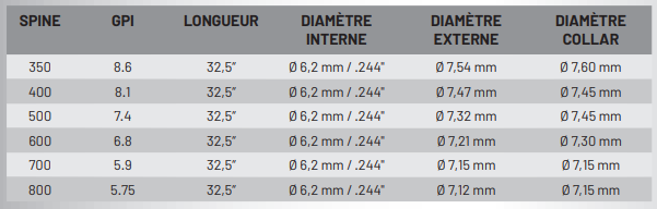 FLECHES - GLADIATOR PLUMES NATURELLES – Image 2