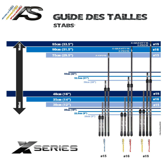 STABILISATIONS - CENTRAL X-EVO15