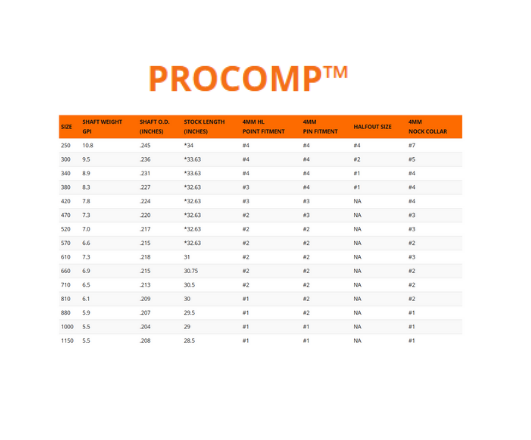 TUBES - PROCOMP – Image 2