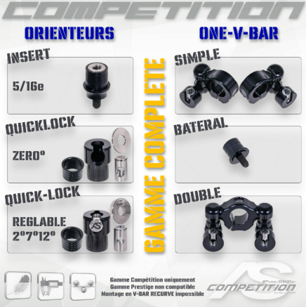 STABILISATIONS - ORIENTEUR ZERO°